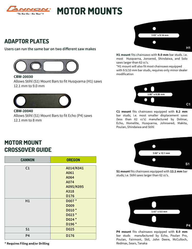 Cannon Bar Motor Mounts