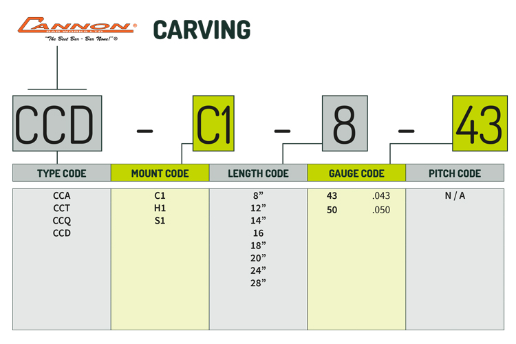 How To Read Cannon Bar Numbers Carving bar