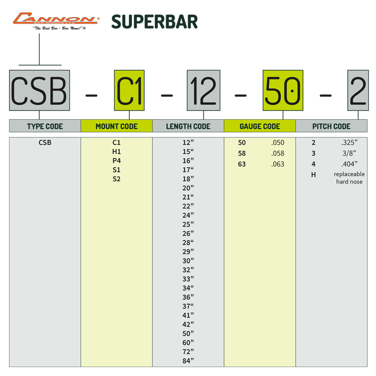 How To Read Cannon Bar Numbers Superbar